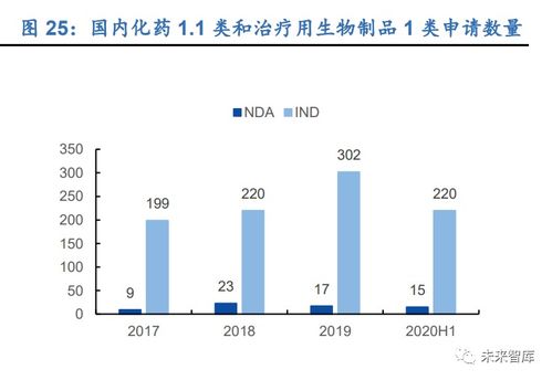 医药行业深度报告 聚焦四大主线