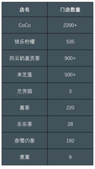 研究9个品牌后,我们总结了打造网红茶饮的7个要素丨