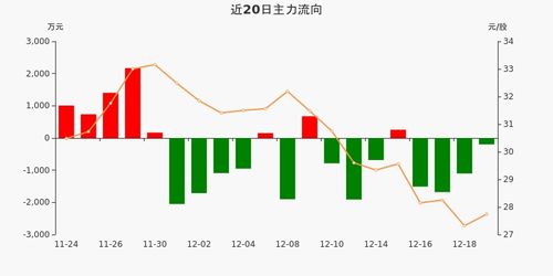 什么叫做资金流及其定义