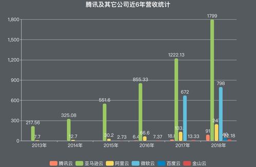 阿里云半年收入超245亿,市场份额竟还在稳健增长,这实力有多强?_百度