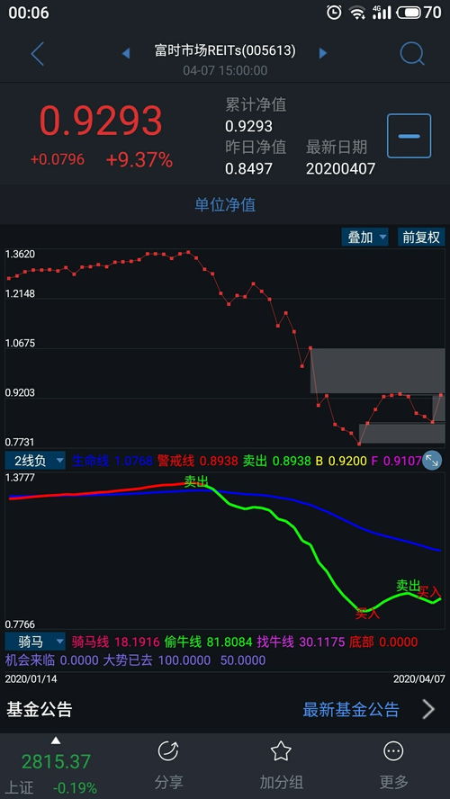 怎样才能看懂基金涨跌排序, 如何看懂基金涨跌排序