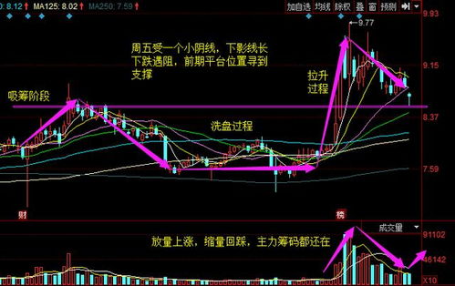 主力拉升股票时总体上也增加筹码吗