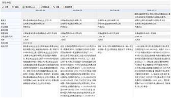 购买股权溢价怎么做账