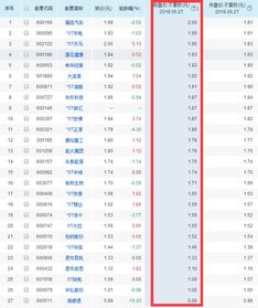 截止2022年7月3元以下的股票有那些？