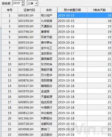 炒股的时间表是？