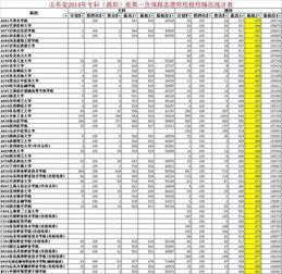 山东高考480分左右理科能上什么大学 