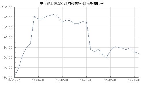 002542中化岩土股吧,解析中化岩土的投资价值与市场动态