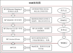 毕业论文ssh框架参考文献