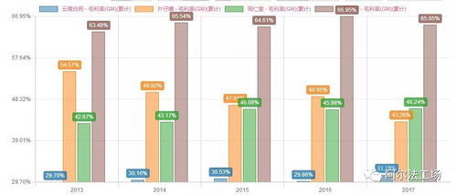 片仔癀股票的各项技术指标分析？片仔癀主营什么产品？对比云南白药