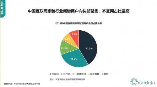 用户增长了好几年的齐家网，受疫情影响能否继续保持高增长？