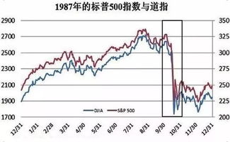 具体说说1987年10月股市大崩盘的经过。