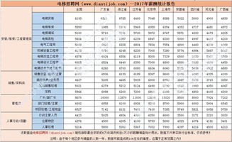 佛山电梯维保人员待遇怎么样？