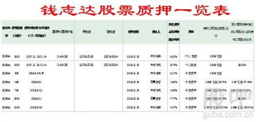 ssv币最新质押数,SSV币的最新质量刷新了新纪录。