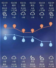 魔都今天的雨虽然歇了,但 超级月亮 可能还是只能看朋友圈了 