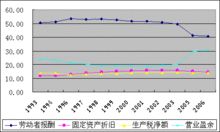 金融市场的自我调节机制