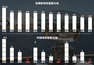 图解亚洲杯名单国足第三嫩 星座亮了恒大上榜