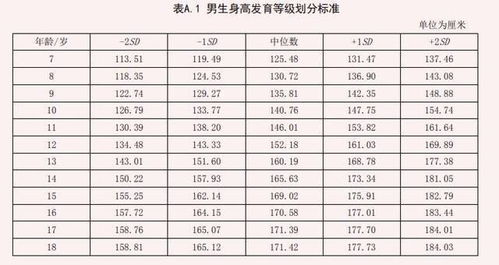 根据孩子的身高标准,如何能让孩子更高一些呢