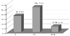 ST新退市标准