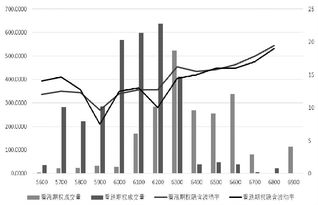 看涨期权和看跌期权的计算