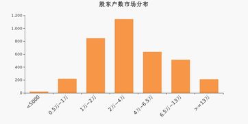 1.76加3.24,攻速176