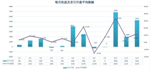 新股什么时候可以转担保品