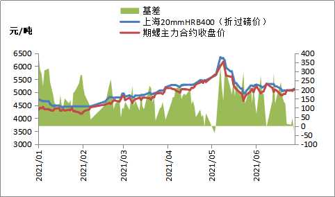 炒螺纹钢，期货等技术指标怎么选