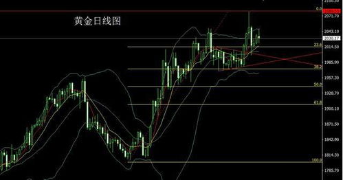 黄金行情走势分析：李逸轩揭示周线破位，警报拉响