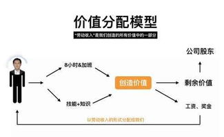 什么是相对剩余价值,什么是相对剩余价值？-第3张图片