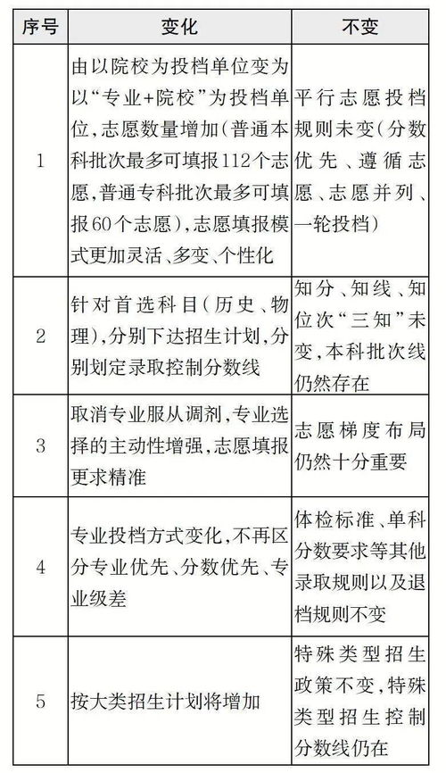 辽宁新高考志愿填报规则