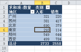 数据透视表不要显示总计，怎么弄