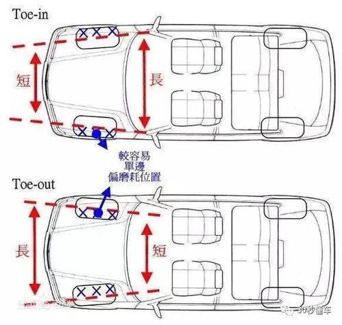 轮胎内八字居然不是设计缺陷 越歪居然 车感 越好丨大讲堂 