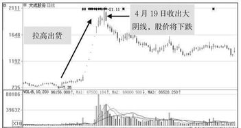 股票亏损状态下，当天低价补仓后，又高价抛出，成本是增加还是减少