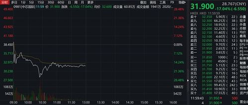 请问中芯国际这家公司的总市值怎么算?