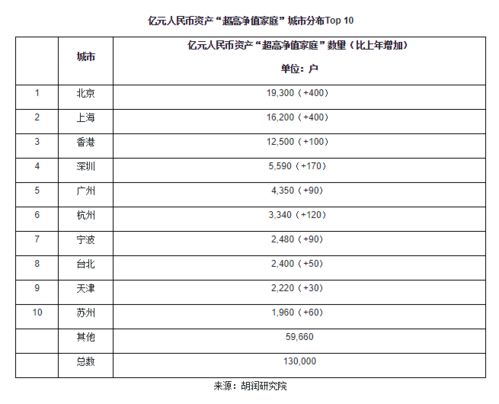 炒股炒出上亿身家！高净值人群中竟有10%职业股民，怎么做到的？