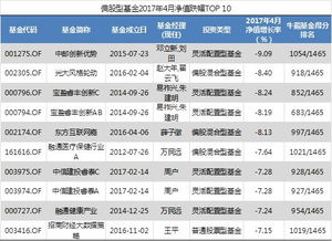 华安策略优选基金(华安策略优选怎么不分红派息)