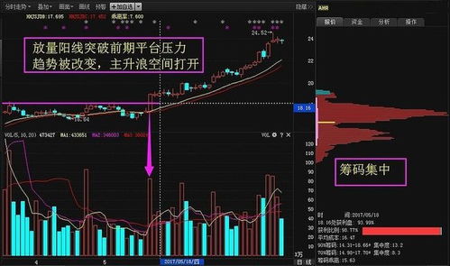 股票为什么说涨时放量 跌时缩量比较理想呢