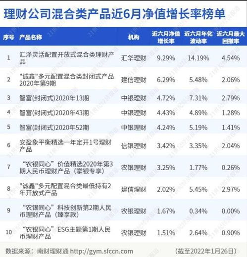 银行向客户提供理财产品账单，多久提供一次，每月还是每季度？