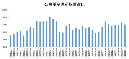 股票，持股机构里面 JSF开头的基金 是什么意思？如何购买