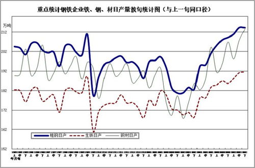 2023年9月全国粗钢产量预测与分析