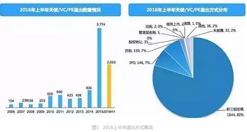 股票长期买叫投资怎样得收益呢？