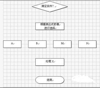 wps流程图怎么画 wps流程图制作教程