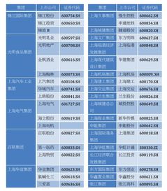 请问公司整体上市的方法有那几种