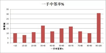 买港股最低买多少股一手？