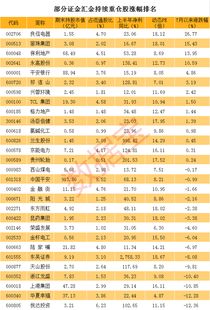 原持有200股 配股后给了60 为什么总数是200 成本价上涨