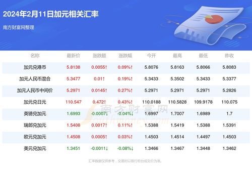  ckb币2024年价格预测,CKB币当前走势分析 元宇宙