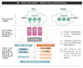 ltc流程铁三角