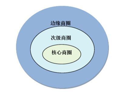 商圈调查方案模板(商圈调查方案设计)