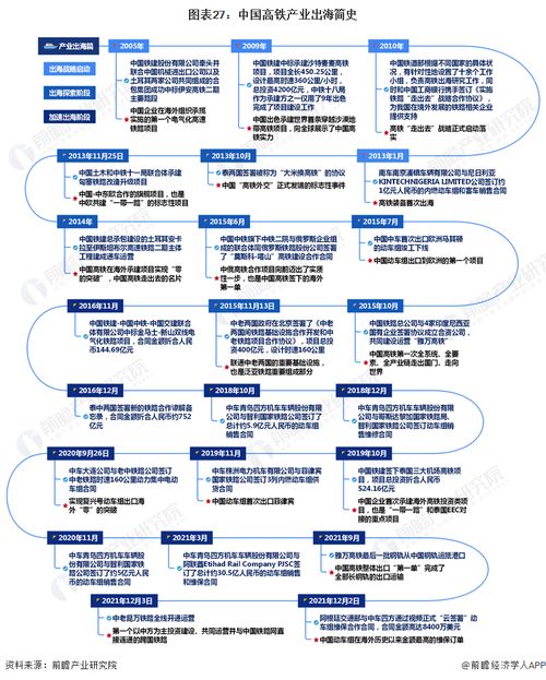 现代化的含义,现代化的定义-第4张图片