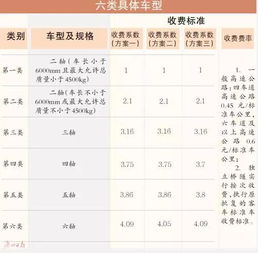 费固定价格的定价方法