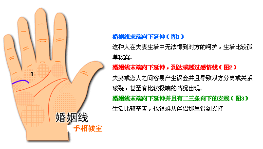 手相婚姻线分析